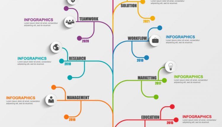 اینفوگرافیک درختی