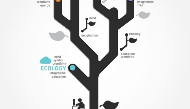 اینفوگرافیک درختی