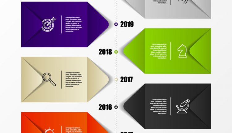 اینفوگرافیک تایم لاین