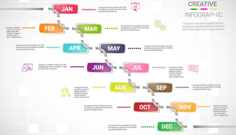 اینفوگرافیک تایم لاین