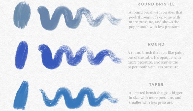 مجموعه براش گواش برای نرم افزار Procreate